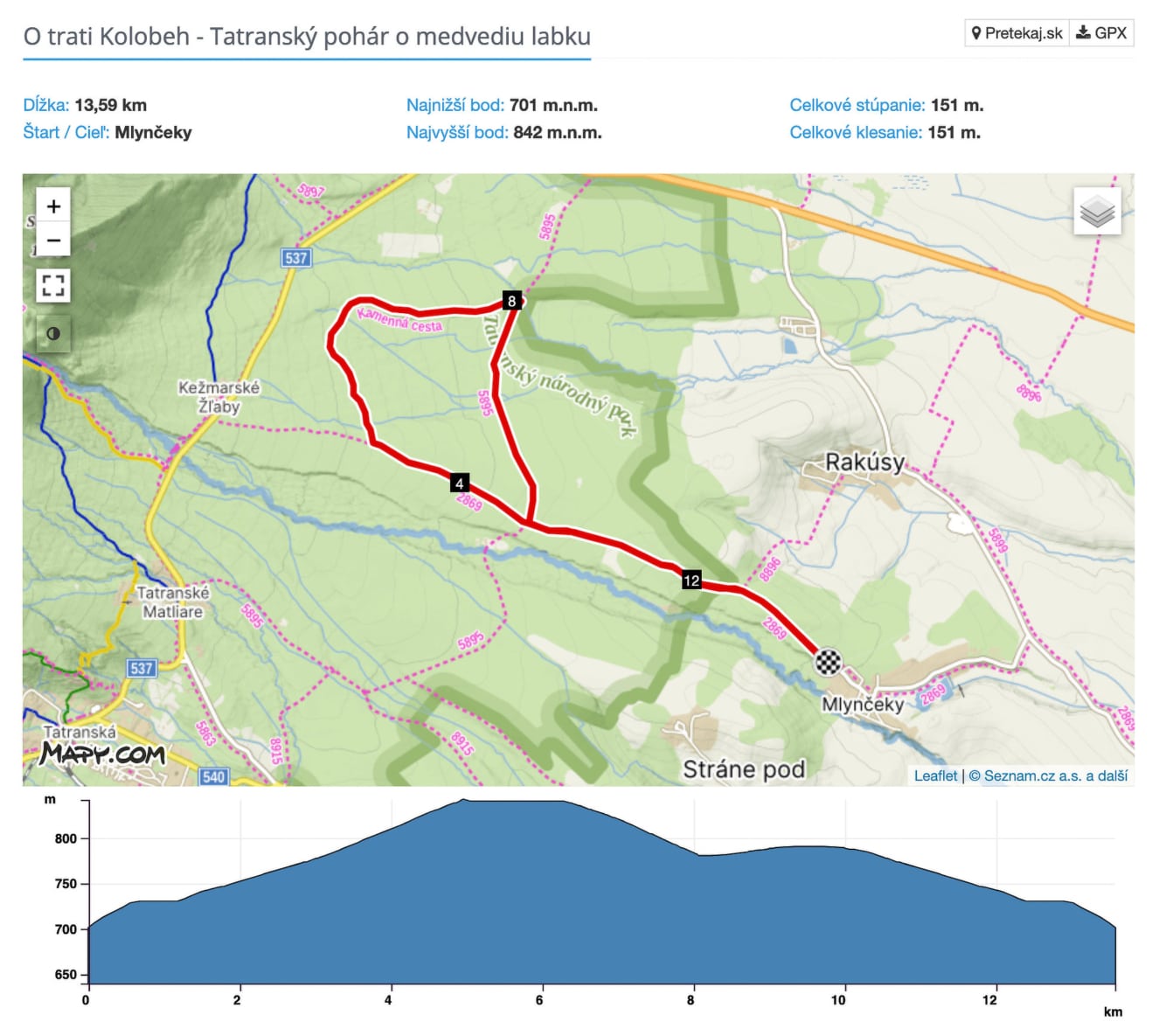Do Vysokých Tater na koloběžce pro medvědí tlapku