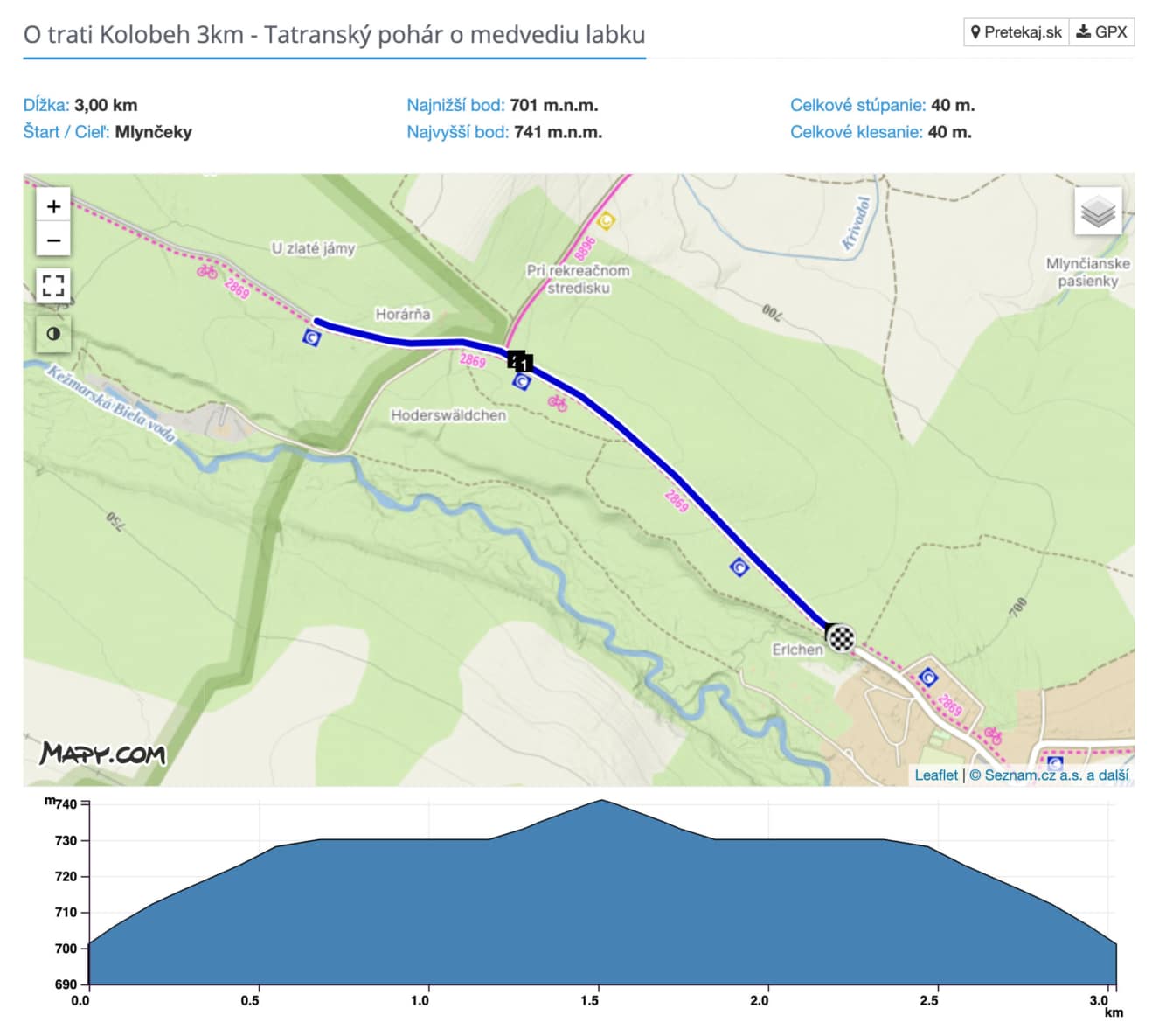 Do Vysokých Tater na koloběžce pro medvědí tlapku