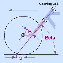 Bicycle Steering Geometry